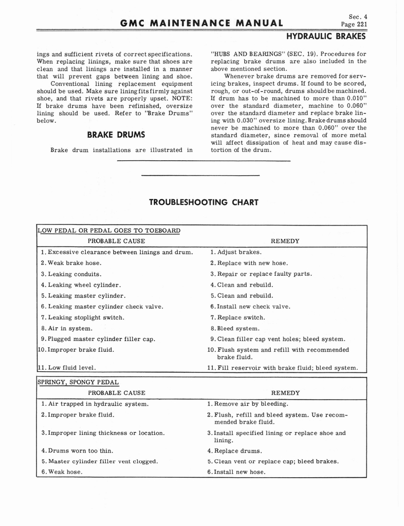 n_1964 GM 5500-7100 Maintenance 404.jpg